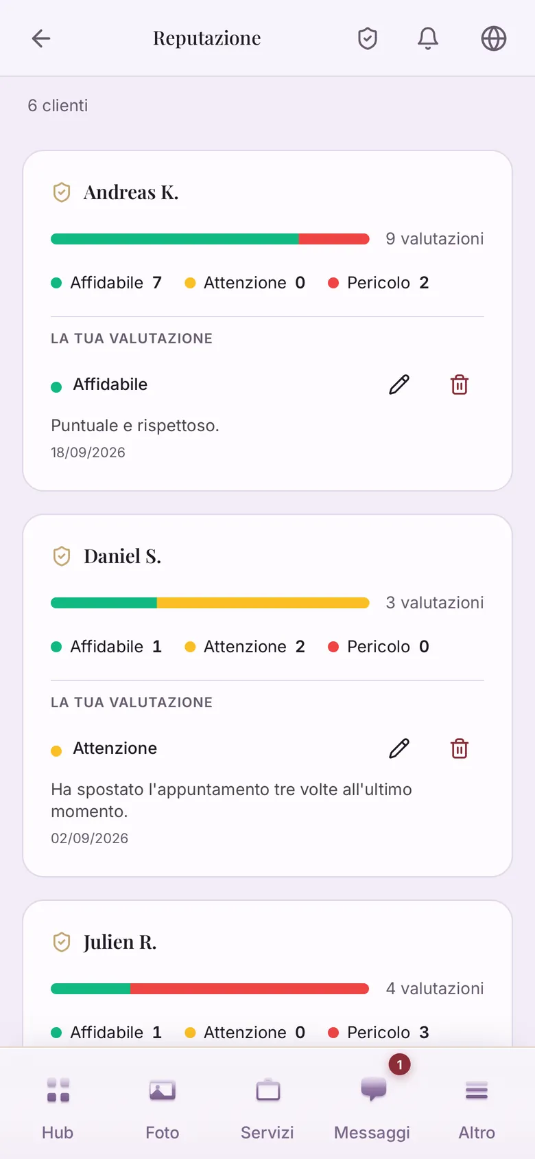 La pagina Reputazione dei clienti: per ogni cliente una barra verde, gialla e rossa con i conteggi e, sotto, la tua valutazione.